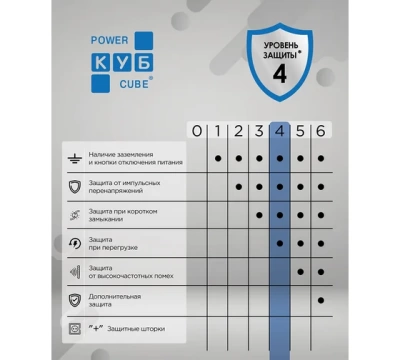 Power Cube Сетевой фильтр PC 5м х 5гн, черный графит 10А/2,2кВт